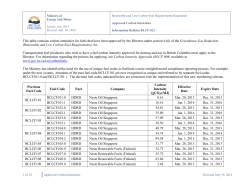 This table contains carbon intensities for fuels that have been