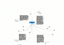 Theoretical Perspectives that Promotes Language