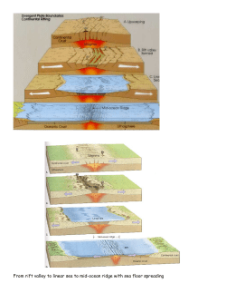 Sea Floor Spreading diagrams