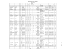 SL. No. Name Father`s Name Sex Category Course Date of Birth