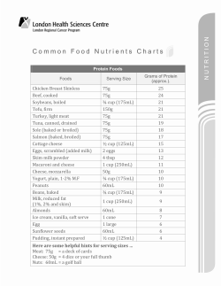 Common Food Nutrients Charts