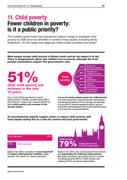 11. Child poverty - British Social Attitudes