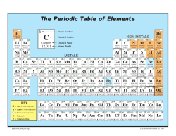 The Periodic Table of Elements - Science Education at Jefferson Lab