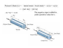 Poisson`s Ratio (&upsilon;) = - lateral strain / Axial strain = - &epsilon;x/&epsilon;z=