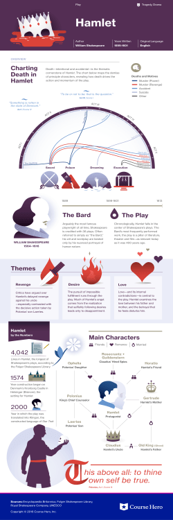 Hamlet - Helena High School