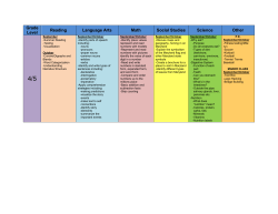 Grade Level Reading Language Arts Math
