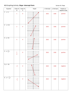 4.5 Graphing Activity: Slope