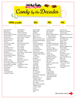 Candy by the Decades