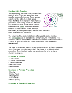 Families Stick Together We just covered the columns and rows of