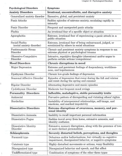 Psychological Disorders