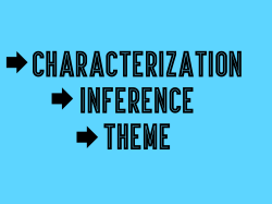 Characterization Inference Theme