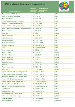 250 + Musical Scales and Scalecodings
