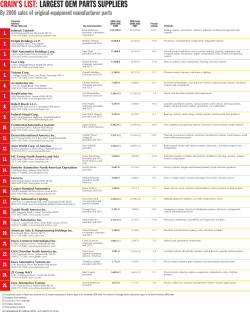 crain`s list: largest oem parts suppliers