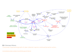 Conclusion: Exponential growth of cyber (attacks) requires