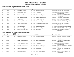 2016 SI Top 10 Times - Girls SCY - San Diego