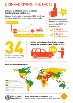 Drink-Driving