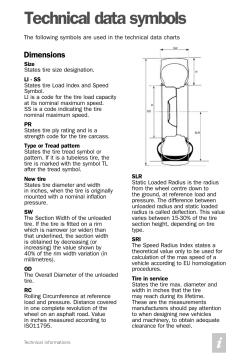Technical data symbols