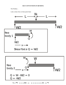 L L W/2 W W/2 W/2 W Is Q positive or negative?