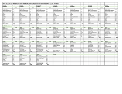 BOY SCOUTS OF AMERICA 7 DAY MENU ROTATION (Based on