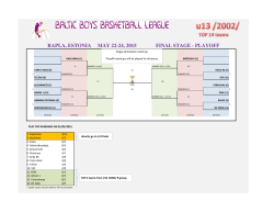 rapla, estonia may 22-24, 2015 final stage - playoff