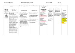 Scope and Sequence Subject: French AB Initio SL Grade level: 11