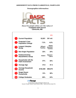 CS 04 Assessment Data from Clarksville