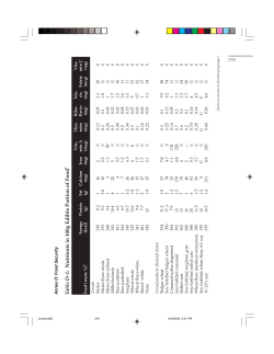 Table D-1: Nutrients in 100g Edible Portion of Food