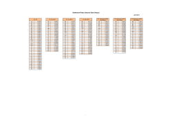 Settlement Rates (Interest Rate Swaps)