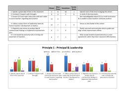 Always Most Times Sometimes Rarely