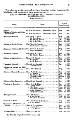 CONSTITUTION AND GOVERNMENT The following are the names