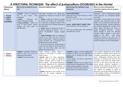 Hamlet structural techniques answers 2016