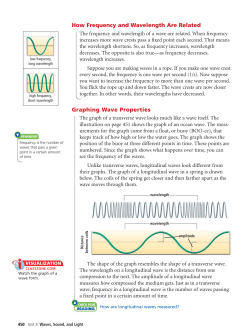 How Frequency and Wavelength Are Related Graphing Wave