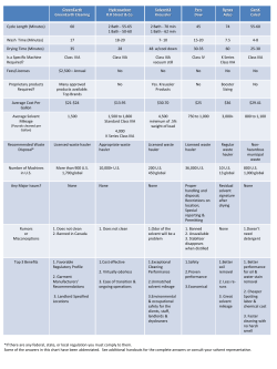 Q What are the top 3 benefits of using the solvent?