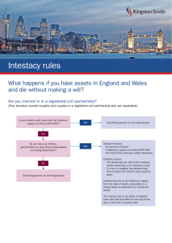 Intestacy Rules Flowchart if you have