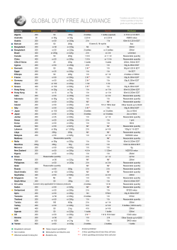 global duty free allowance