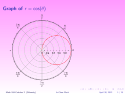 Graph of r = cos(&theta;)