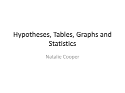 Hypotheses, Tables, Graphs and Statistics