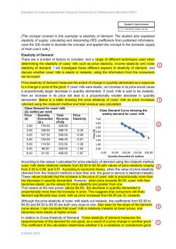 [The concept covered in this exemplar is elasticity of demand. The