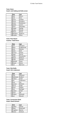 Team: Roers Coach: Josh Kading and Kelly Larson Team: Pizza