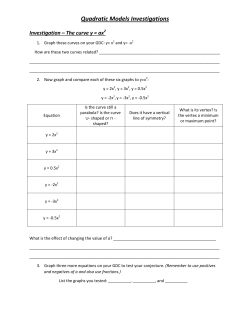 Quadratic Models Investigations