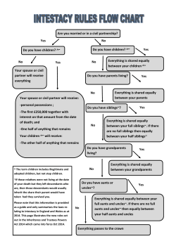 Intestacy Rules Flowchart