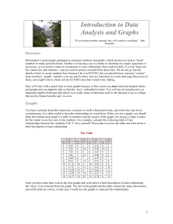 Introduction to Data Analysis and Graphs