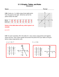 3.1.5 Graphs, Tables, and Rules
