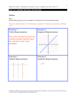 Inverses, Relations, and Functions