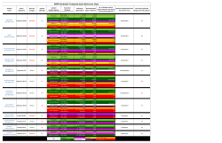 Herbicide Treatment Reference
