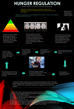 Maslow`s Theory2 states physiological needs (most basic level