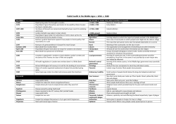 HistoryMedievalKnowledgeOrganiser(1)