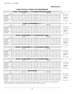 PT Requirements