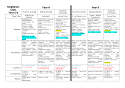 Kingfishers Class Overview