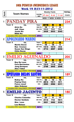 1 PANDAY PIRA 2 APOLINARIO MABINI 3 EMILIO